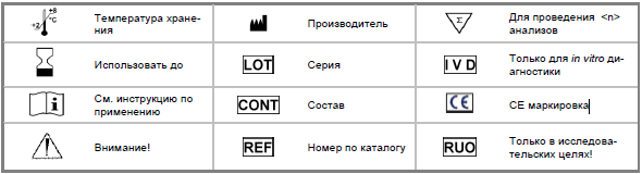 Обозначения, используемые в инструкциях Novamedline